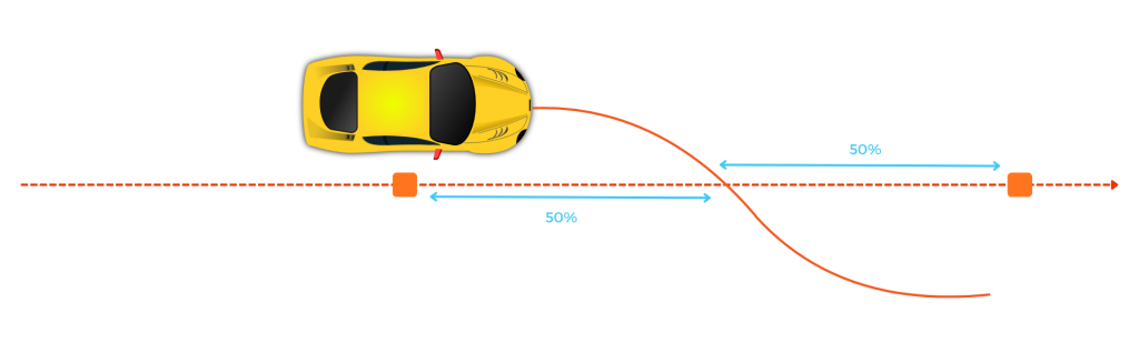 Middle apexing turns