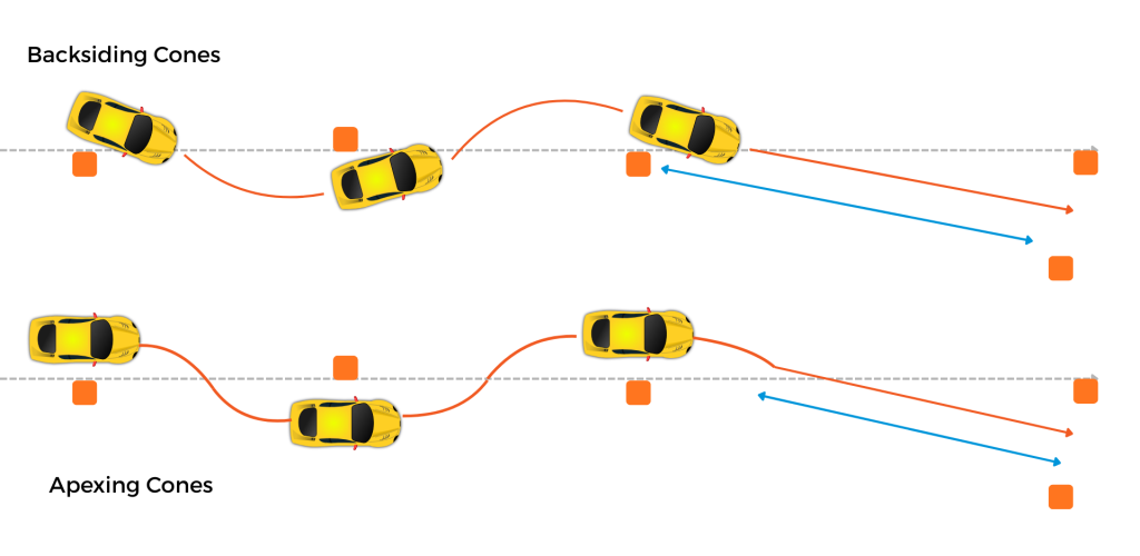Backsiding cones is faster in straights