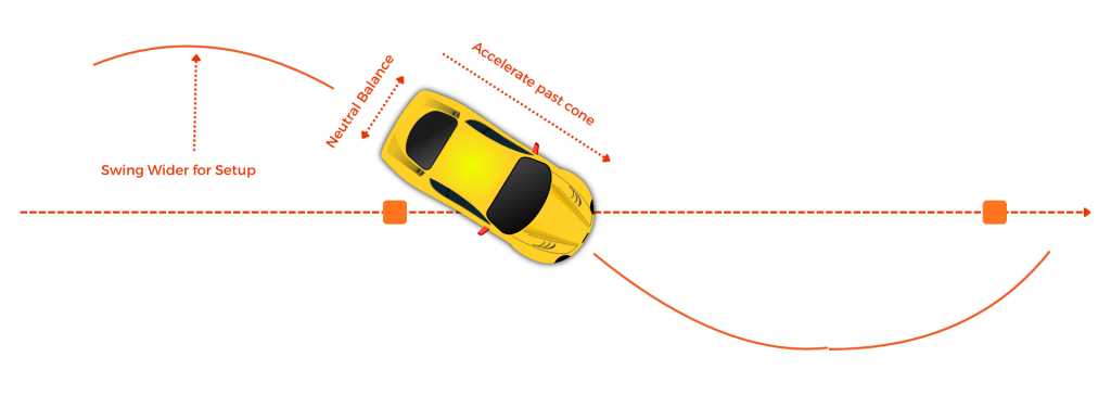 Backsiding cones setup